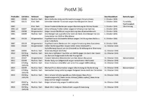 Jahrgang 1846/47 - Protokolle des Polizeisenats
