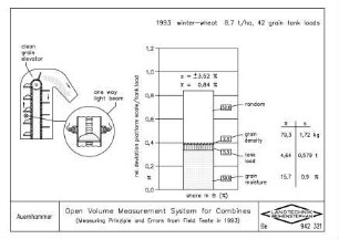 Open Volume Measurement System for Combines (Measuring Principle and Errors from Field Tests in 1993)