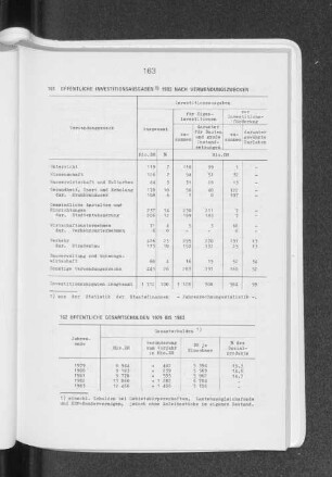 Öffentliche Investitionsausgaben 1982 nach Verwendungszwecken