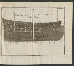 Zweyte Figur des Durchschnitts eines Schiffes vom ersten Rang 3. Th. pag. 228 b