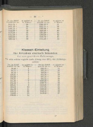 Klassen-Einteilung