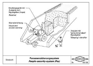 Personensicherungssystem People-security-system (Pss)
