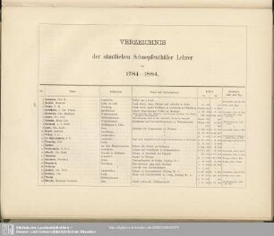 Verzeichnis der sämtlichen Schnepfenthäler Lehrer von 1784-1884