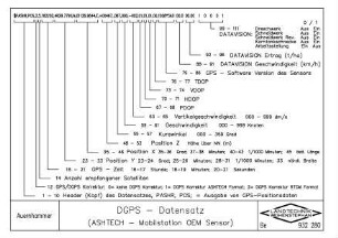 DGPS - Datensatz (ASHTECH - Mobilstation OEM Sensor)