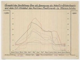 Ostkirchhof Ahrensfelde - graphische Darstellung Arbeitskräftebestandes
