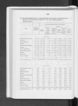 Bruttoinlandsprodukt zu Marktpreisen und Beitrag der Wirtschaftsbereiche zur Bruttowertschöpfung 1979 nach Bundesländern