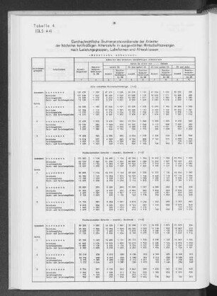Tabelle 4 Durchschnittliche Bruttomonatsverdienste der Arbeiter der höchsten tarifmäßigen Alterstufe in ausgewählten Wirtschaftszweigen nach Leistungsgruppen, Lohnformen und Altersklassen - männliche Arbeiter -