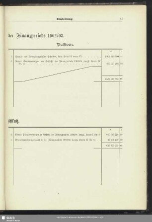 A. Hauptübersicht der Überschüsse und Zuschüsse sowie der Reinerträge und Aufwände des ordentlichen Staatshaushalts in der Finanzperiode 1902/03