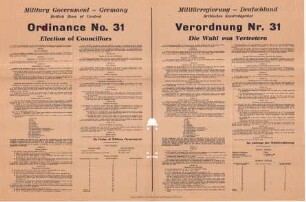 Verordnung Nr. 31 der Militärregierung Deutschland, Britisches Kontrollgebiet - Die Wahl vonVertretern