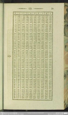 49