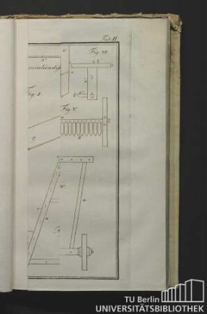 Tab: II. Fig: I. bis Fig: VII.