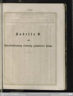 Tabelle II. zur Inhalts-Bestimmung vierkantig geschnittener Hölzer