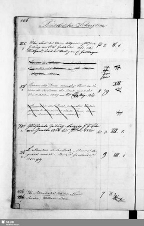 Periodische Schriften