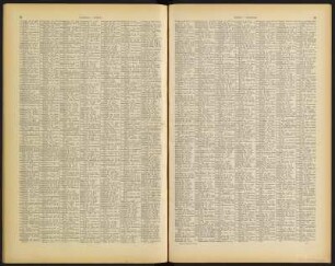 Karte des Deutschen Reichs : 27 Blätter in Kupferstich / unter Red. von C. Vogel ausgef. in Justus Perthes' Geographischer Anstalt in Gotha. - 1:500 000. - Gotha : Perthes , [um 1893]. - 27 Kt., 67 S. - Mit alphabetischem Namenverz.