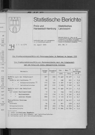 Die Straßenverkehrsunfälle mit Personenschaden in Hamburg im Januar 1976 : Lfd. Nr. 9