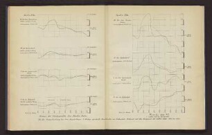 Größe der Stromprofile der Norder Elbe