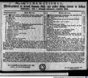 SCHEMATISMUS, Welchergestalten die hernach benannte Gold- und Silber-Münz-Sorten in hiesigen Churlanden, vom 7. Februarii anfangend, coursiren sollen. : München den 6. Merz 1766. Ex Commissione Serenissimi Dni Dni Ducis, & Electoris speciali. Franz Carl Piendl, Churfürstl. Hof-Raths-Secretarius