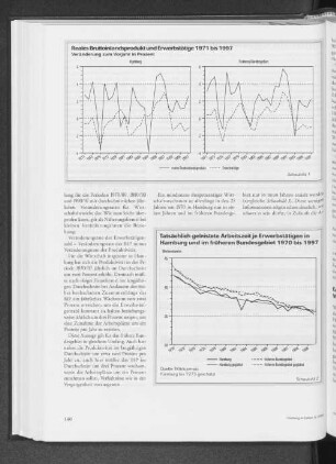 Reales Bruttoinlandsprodukt und Erwerbstätige 1971 bis 1997