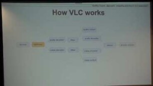Integrating some Rust in VLC media player