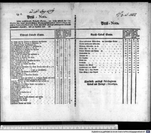 Preis-Nota.. : Churfürstli. gnädigst Privilegirten Taback und Verlags-Direction