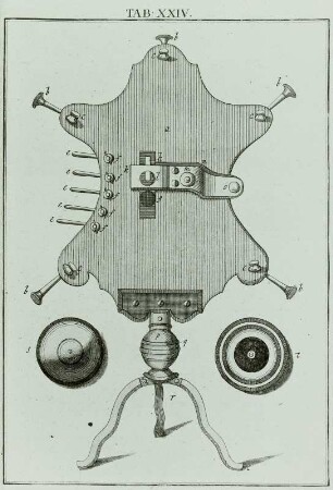 Anatomische Vergrößerungsmaschine, Stich 1762