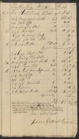 Quedlinburg Ao 1792. Für Hoch Fürstl. Küche geliefert ... Quedlinburg [den] 15. Dec: 1792