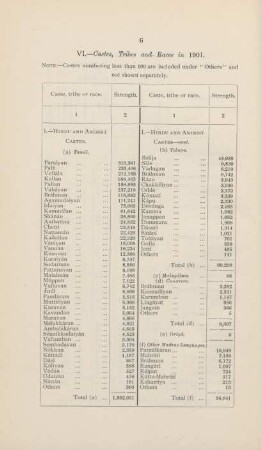 VI. Castes, tribes and races in 1901