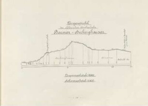 Längenprofil der elektrischen Strassenbahn. Barmen-Heckinghausen