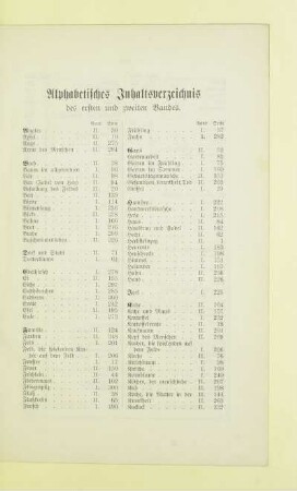 Alphabetisches Inhaltsverzeichnis