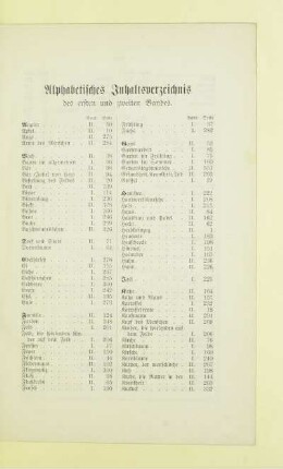 Alphabetisches Inhaltsverzeichnis
