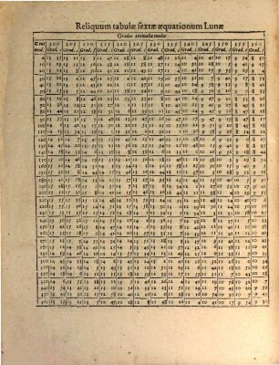 Novae Motuum Coelestium Ephemerides Brandenburgicae, Annorum LX, Incipientes Ab Anno 1595, & desinentes in annum 1655 : calculo duplici luminarium, Tychonico & Copernicaeo, reliquorum planetarum posteriore elaboratae & variis diversarum nationum calendariis accommodatae, cum introductione hac pleniore ...