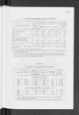 Steuern 9. Steueraufkommen in Hamburg 1963 bis 1967 nach Hauptarten