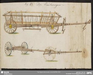 Fig. IX. Der Erdtewagen