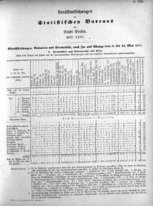 1877,24: 1877. XXIV