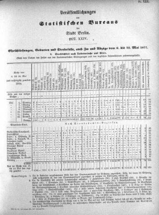 1877,24: 1877. XXIV