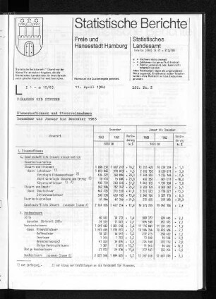 Steueraufkommen und Steuereinnahmen Dezember und Januar bis Dezember 1983 : Lfd. Nr. 2
