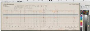 Rhein-Herne-Kanal zu Blatt 15 Gem. Wanne Längenprofil km 28,2-30,5 1906 1 : 100/2500 36 x 101 Druck mit farb. Einzeichnung Königliche Kanalbaudirektion Regierung Arnsberg