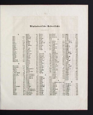 29-32 Alphabetische Übersicht