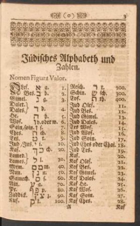 Jüdisches Alphabeth und Zahlen