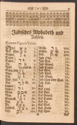 Jüdisches Alphabeth und Zahlen