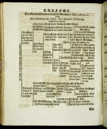 Taaffel. Der Gleichnüß vom verlohrnen Groschen/ [...]