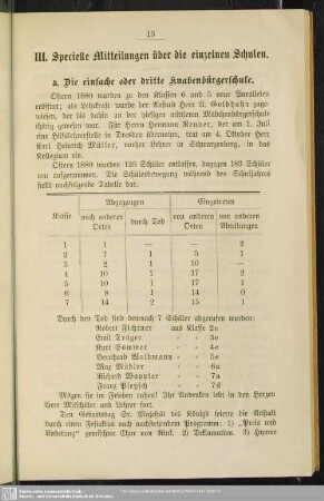 III. Specielle Mitteilungen über die einzelnen Schulen