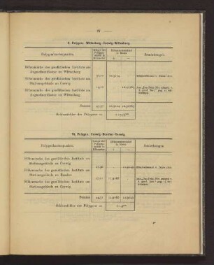 VI. Polygon: Coswig - Rosslau- Coswig