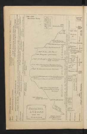 Geschichte Lübecks und der Hanse