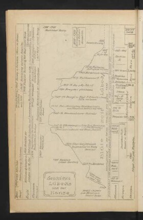 Geschichte Lübecks und der Hanse