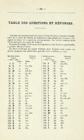 Table des Questions Et Réponses.