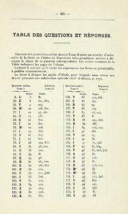 Table des Questions Et Réponses.