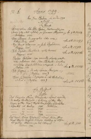 Von Herrn Andreae den 10 Dec. 1798 erkauft. - Ein Geschenck.
