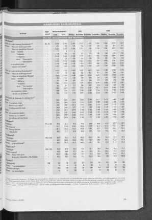 Handel, Gastgewerbe und Tourismus
