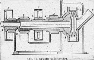 SYMONS Tellerbrecher